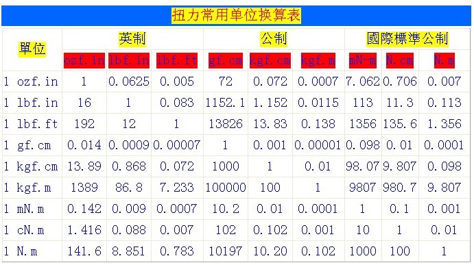 公斤扭力91亚色视频在线观看换算表